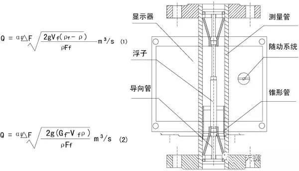 液晶顯示金屬管浮子流量計(jì)工作原理圖