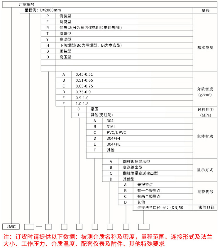 側(cè)裝磁翻柱液位計規(guī)格選型表