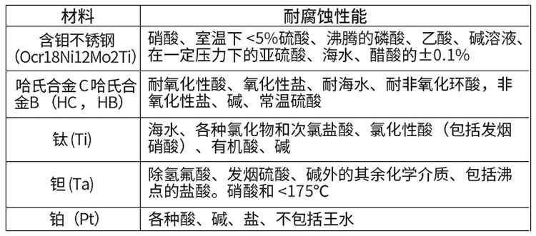 液體流量計(jì)電*材料對(duì)照表