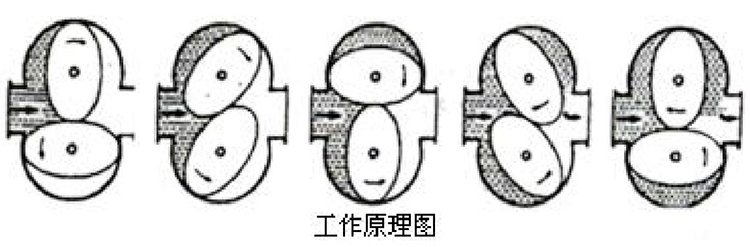 油流量計(jì)工作原理圖