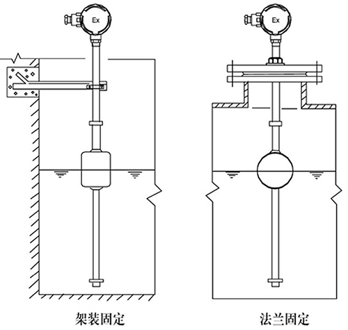 浮球式液位變送器支架安裝方式圖