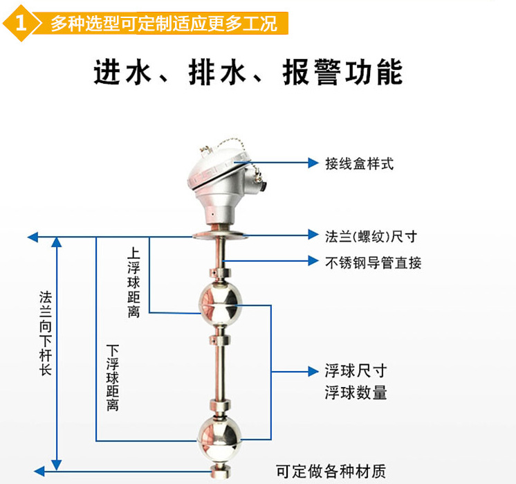 連桿浮子液位計結(jié)構(gòu)圖