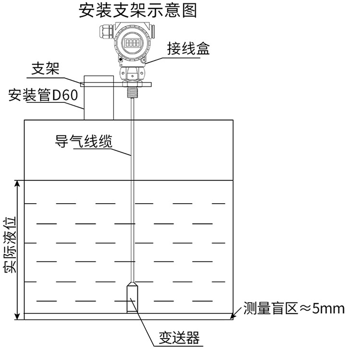 隔膜靜壓液位計(jì)支架安裝示意圖