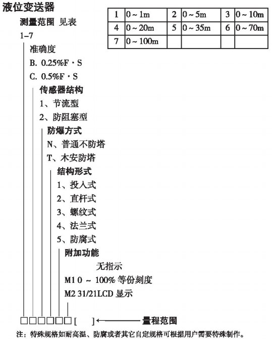 耐酸堿投入式液位計(jì)規(guī)格選型表