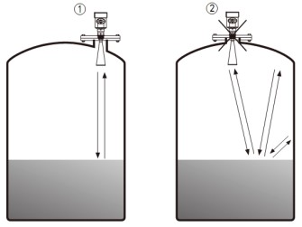 雷達(dá)液位計(jì)儲(chǔ)罐錯(cuò)誤安裝示意圖