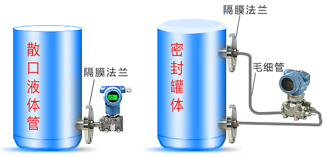 差壓液位變送器儲(chǔ)罐安裝示意圖