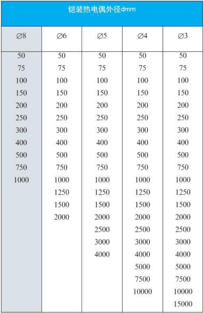 防爆熱電偶尺寸表