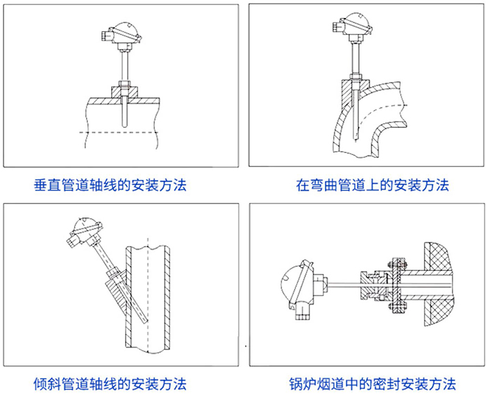 耐磨熱電偶安裝方法示意圖