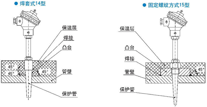 電站測溫專用熱電偶焊套式固定螺紋式安裝結(jié)構(gòu)示意圖