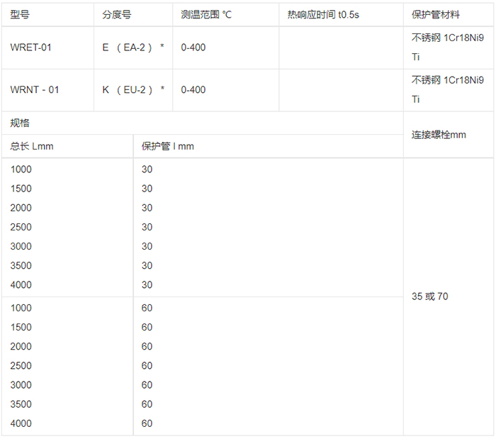 壓簧式熱電偶規(guī)格選型表