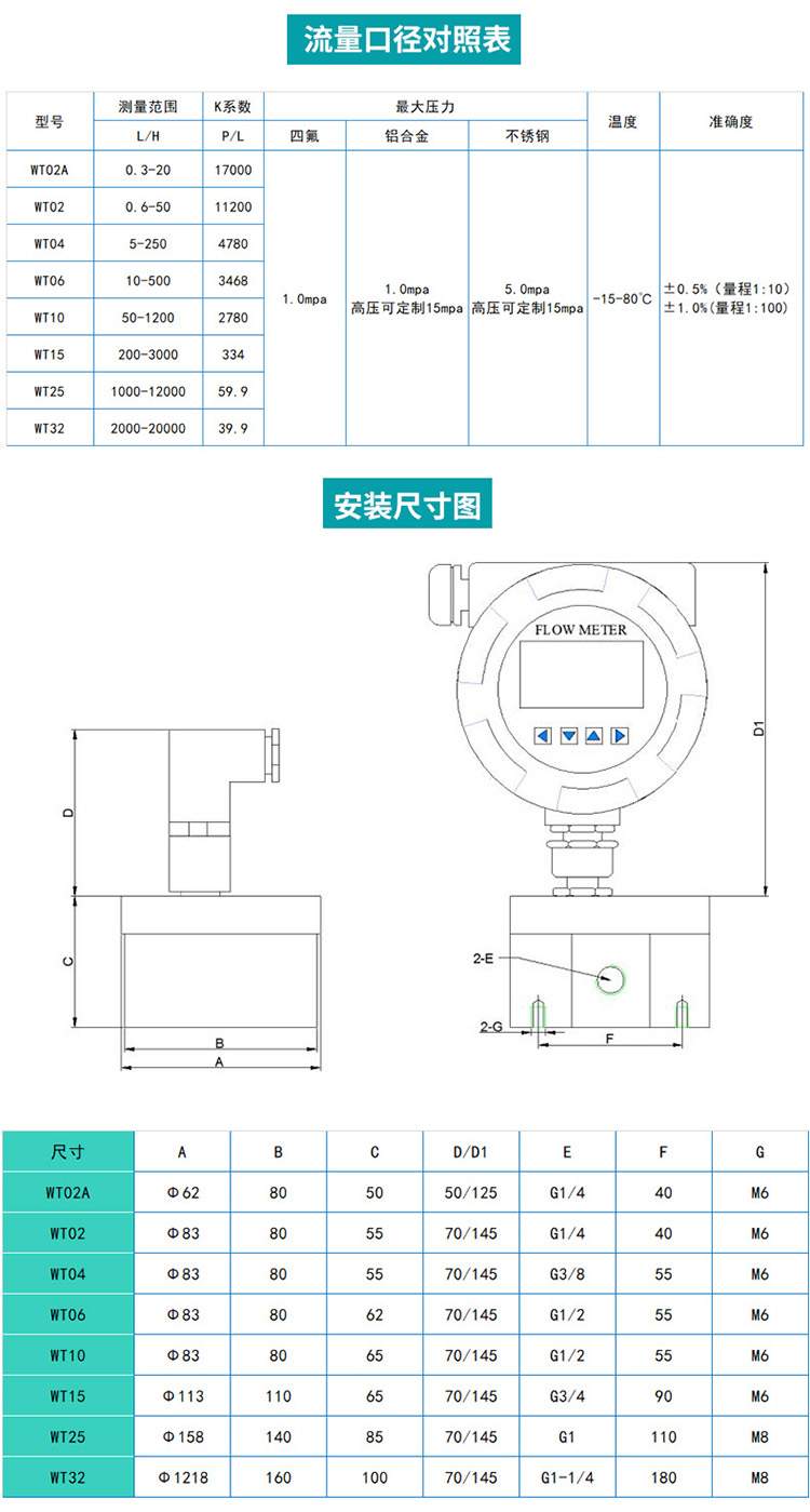 高壓圓齒輪流量計尺寸圖