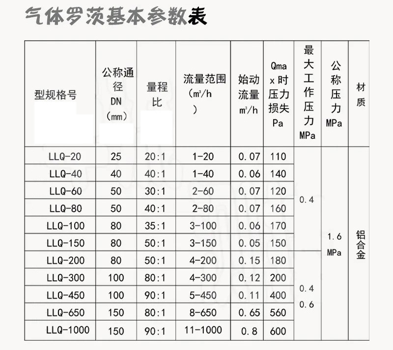 電池供電羅茨流量計技術(shù)參數(shù)對照表