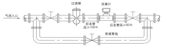 燃?xì)饬髁坑嫲惭b圖示