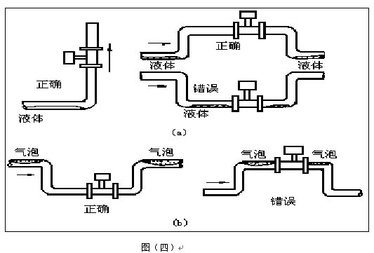 蒸汽管道流量表垂直安裝注意事項