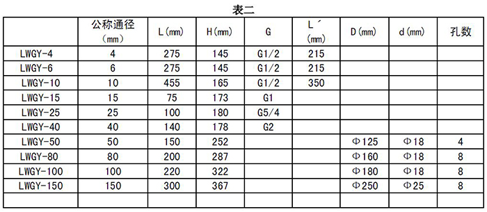 渦輪流量計(jì)安裝尺寸對(duì)照表