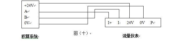 壓縮機空氣流量計RS-485通訊接口功能的渦街流量儀表配線設計