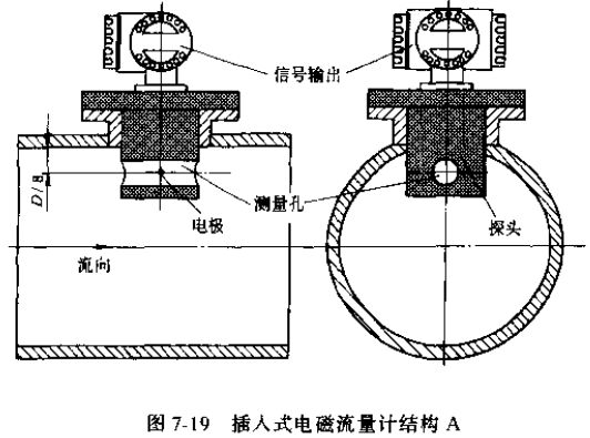 插入式電磁流量計結構A圖