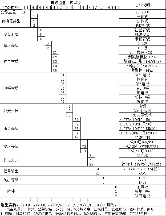 進(jìn)水流量計(jì)選型對(duì)照表