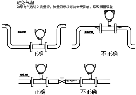 衛(wèi)生渦輪流量計(jì)安裝注意事項(xiàng)圖