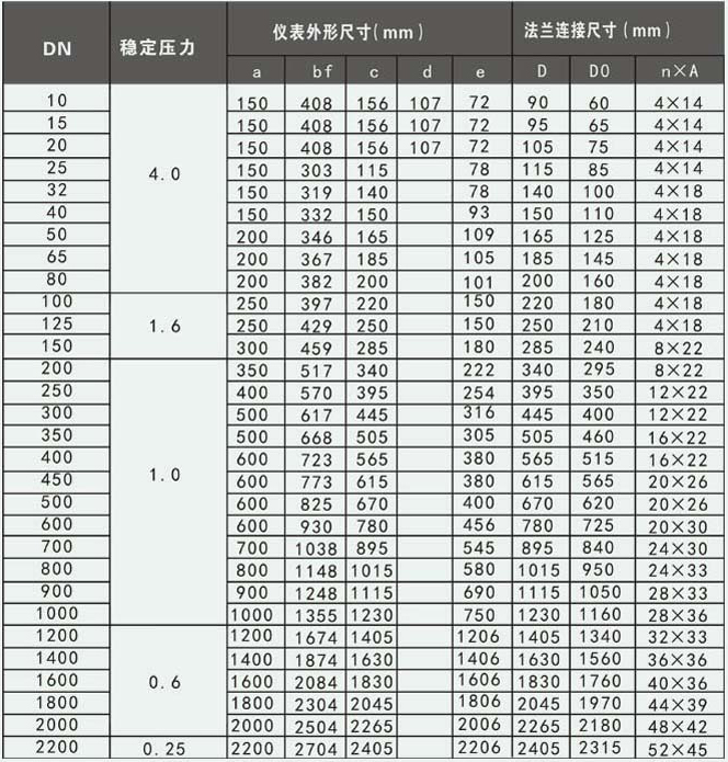 工業(yè)水流量計(jì)外形尺寸對(duì)照表