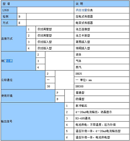 過熱蒸汽流量計(jì)選型對(duì)照表