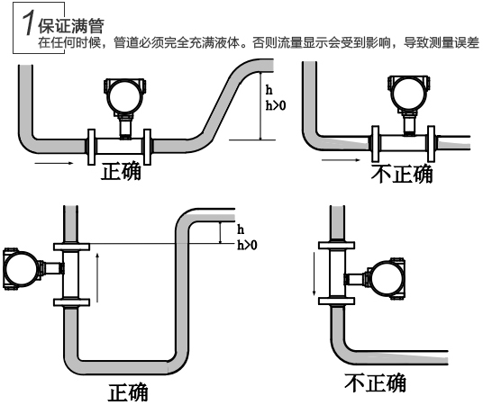 汽油流量計(jì)安裝注意事項(xiàng)