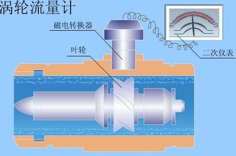 黃油流量計(jì)工作原理圖