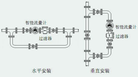 浮子式流量計(jì)安裝注意事項(xiàng)