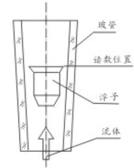 玻璃管浮子流量計(jì)結(jié)構(gòu)圖