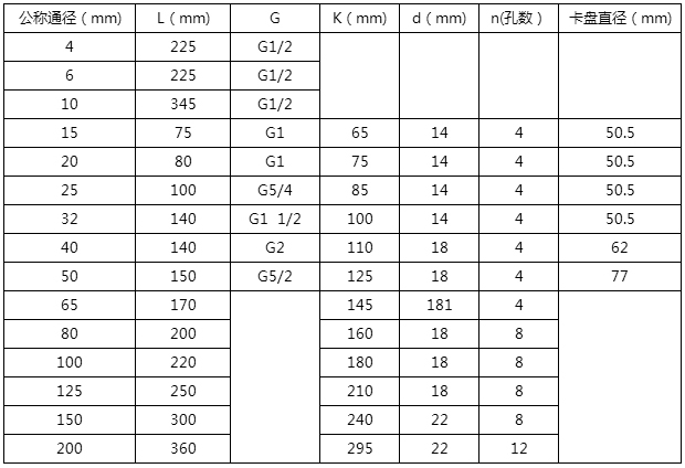 螺紋式渦輪流量計安裝尺寸對照表