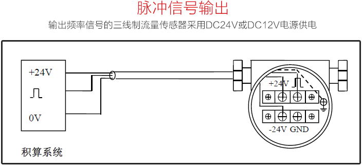 液體渦街流量計(jì)脈沖信號(hào)輸出圖