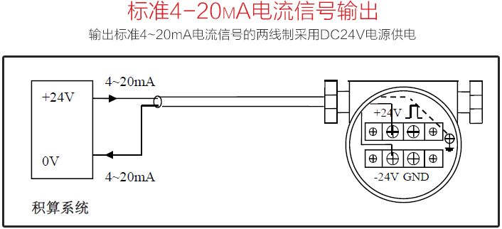 液體渦街流量計(jì)標(biāo)準(zhǔn)4-20mA電流信號(hào)輸出圖