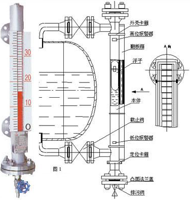 高溫磁性翻板液位計工作原理圖