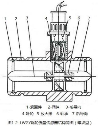 純水流量計傳感器結(jié)構(gòu)圖-螺紋型