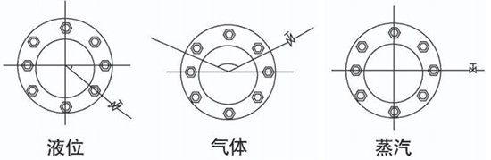 孔板蒸汽流量計(jì)取壓口介質(zhì)分類圖