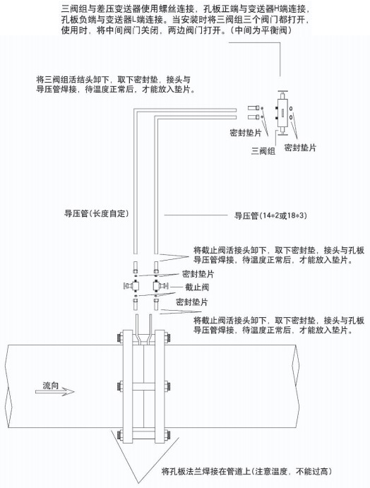 孔板蒸汽流量計(jì)安裝注意事項(xiàng)一