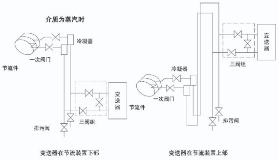 孔板蒸汽流量計(jì)安裝附圖三