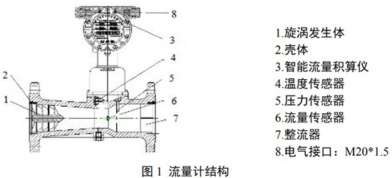 煤氣流量計(jì)結(jié)構(gòu)圖