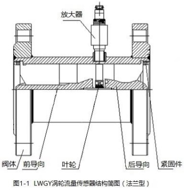 不銹鋼管道流量計(jì)法蘭型結(jié)構(gòu)圖