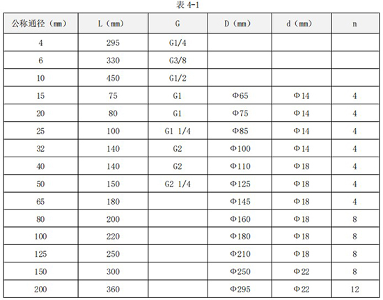 不銹鋼管道流量計(jì)外形尺寸對(duì)照表