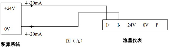 智能蒸汽流量計(jì)4-20mA兩線制接線圖