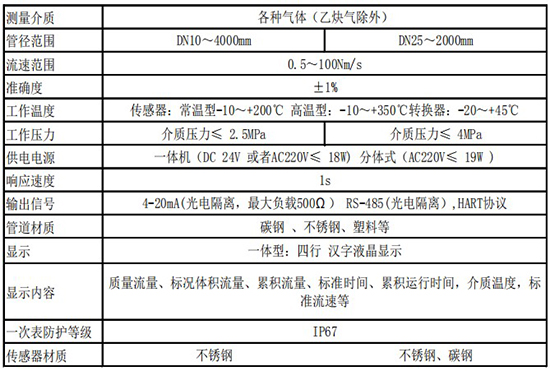 熱式壓縮空氣流量計(jì)技術(shù)參數(shù)表