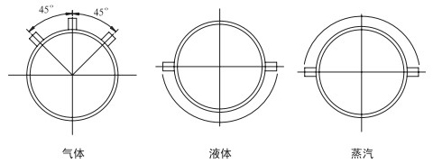 管道天然氣流量計安裝角度分類圖