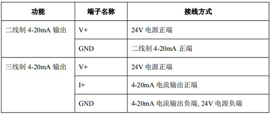 液體容積式流量計(jì)4-20mA接線對(duì)照表