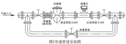 煤氣渦輪流量計(jì)旁通管道安裝圖