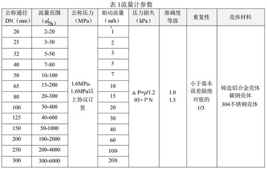 氣體用渦輪流量計技術(shù)參數(shù)表