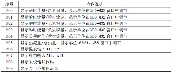 油漆流量計(jì)菜單說(shuō)明對(duì)照表一