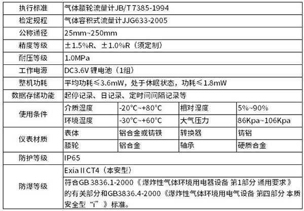 燃氣腰輪流量計技術(shù)參數(shù)對照表